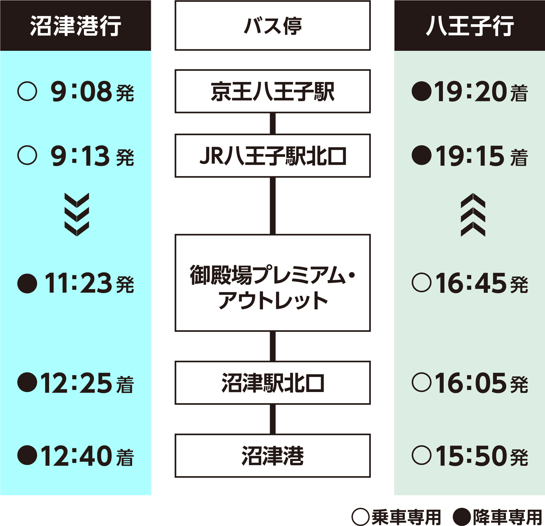 時刻表内容