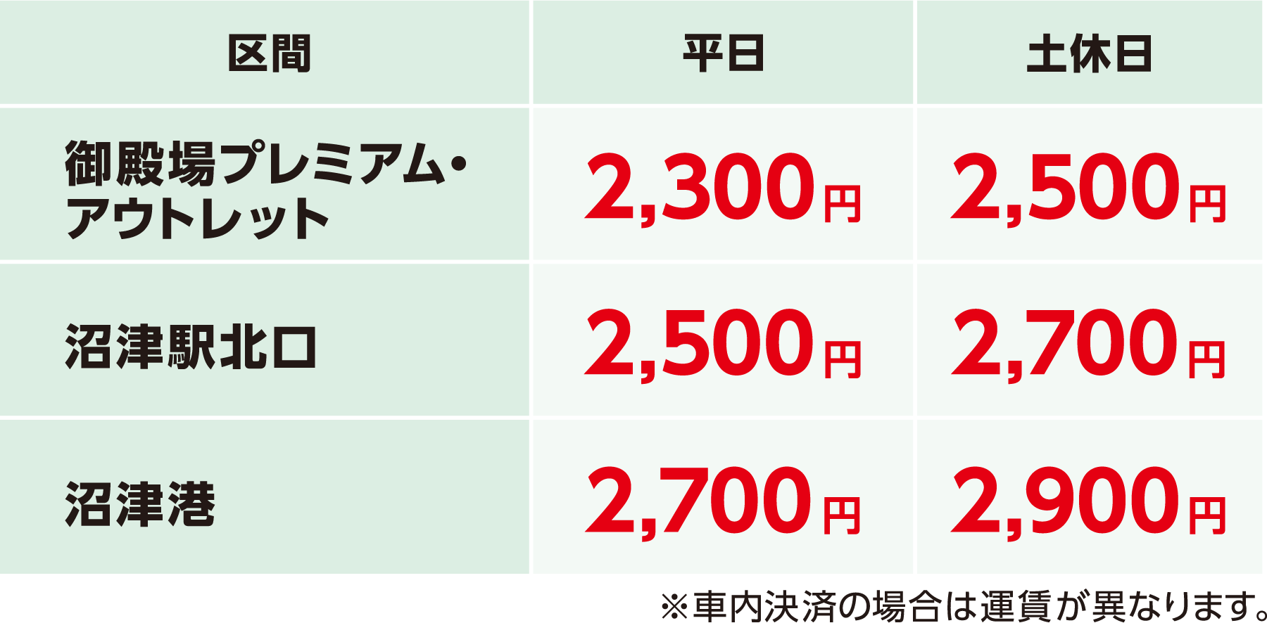 運賃表内容